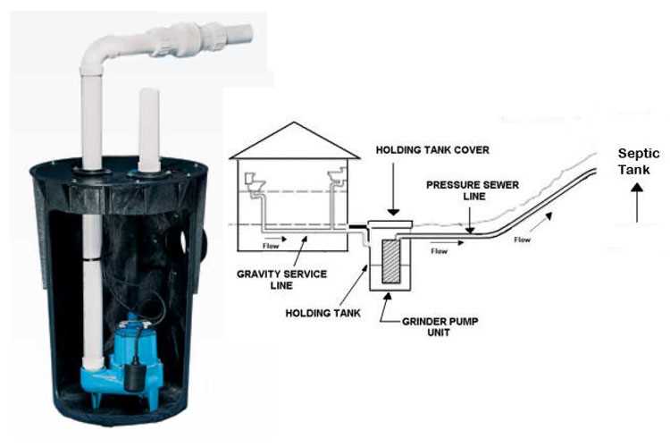 septic tank pump wiring diagram septic tank pump wiring diagram
