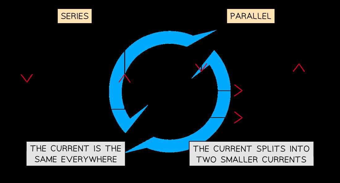 series and parallel circuits venn diagram series and parallel circuits venn diagram