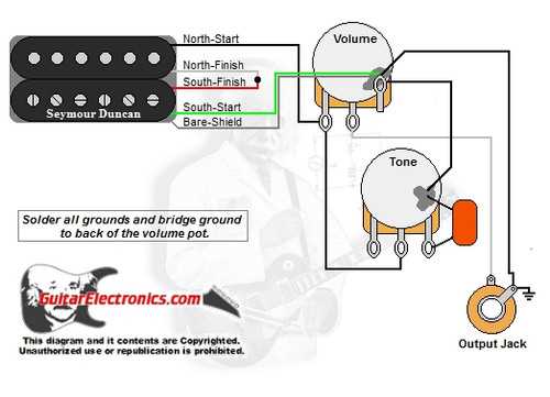seymour duncan jb wiring diagram