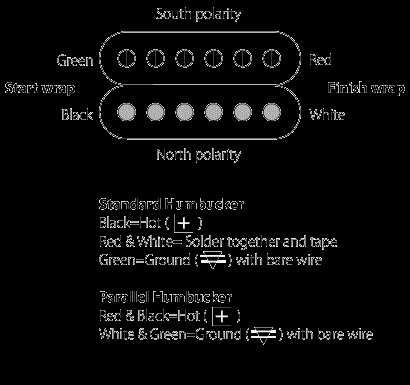 seymour duncan jb wiring diagram