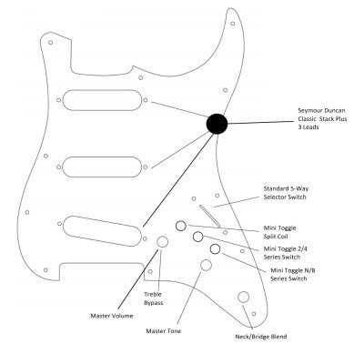 seymour duncan strat wiring diagram seymour duncan strat wiring diagram