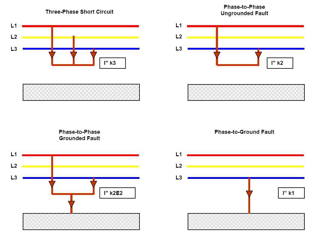 short circuit fault diagram short circuit fault diagram