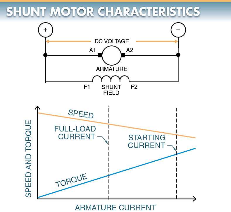 shunt dc motor circuit diagram