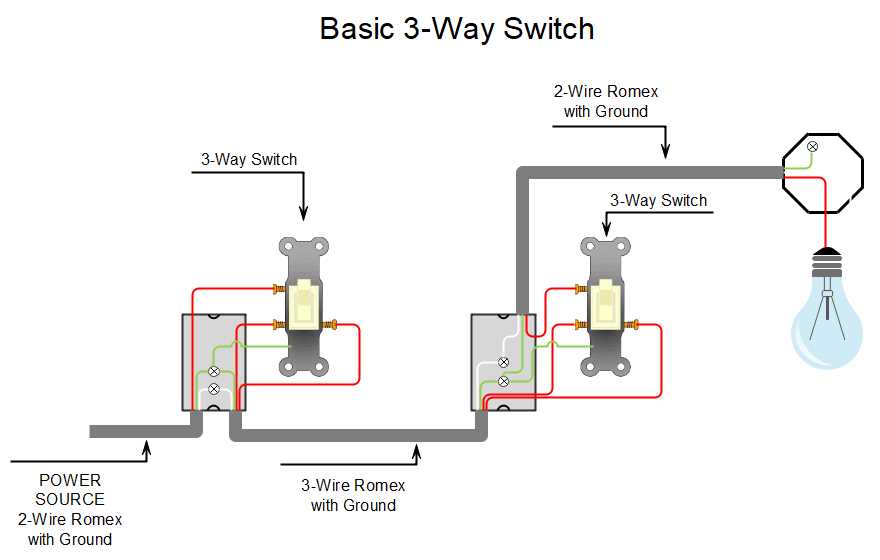 simple 3 way switch schematic diagram