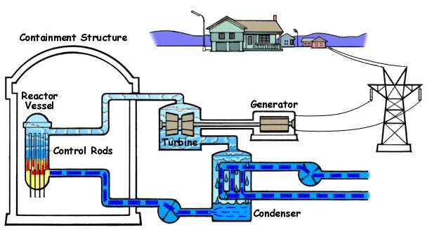simple schematic diagram of thermal power plant