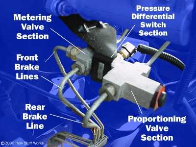simple schematic diagram showing a dual line braking circuit