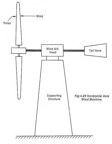 simple wind turbine circuit diagram