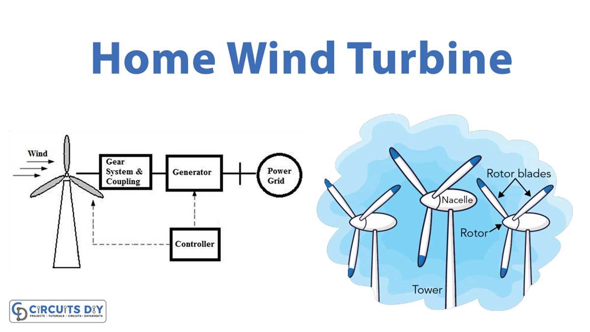 simple wind turbine circuit diagram