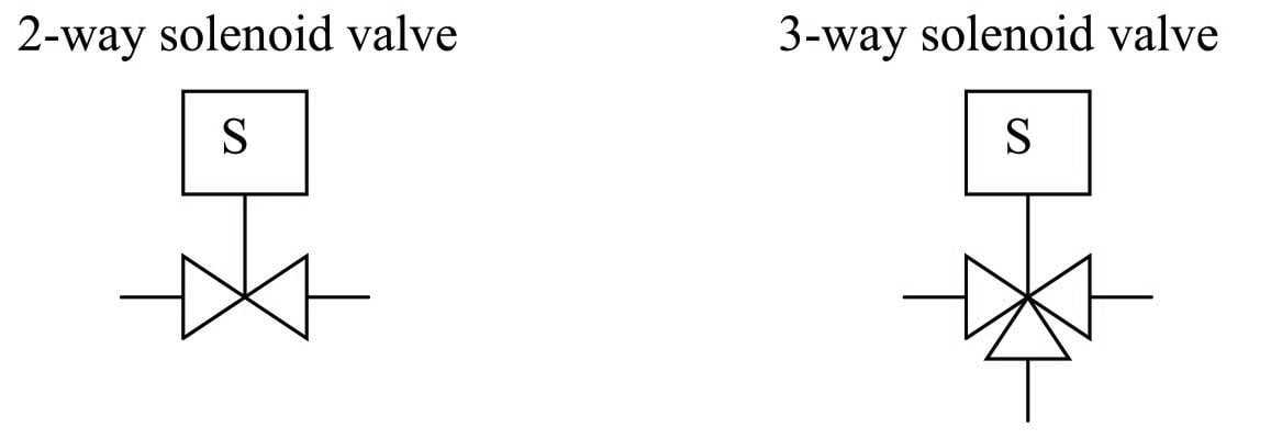 single directional valve schematic diagram