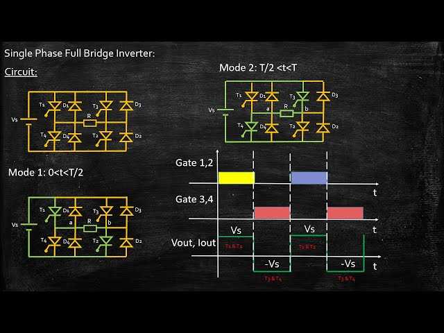 single phase full bridge inverter circuit diagram