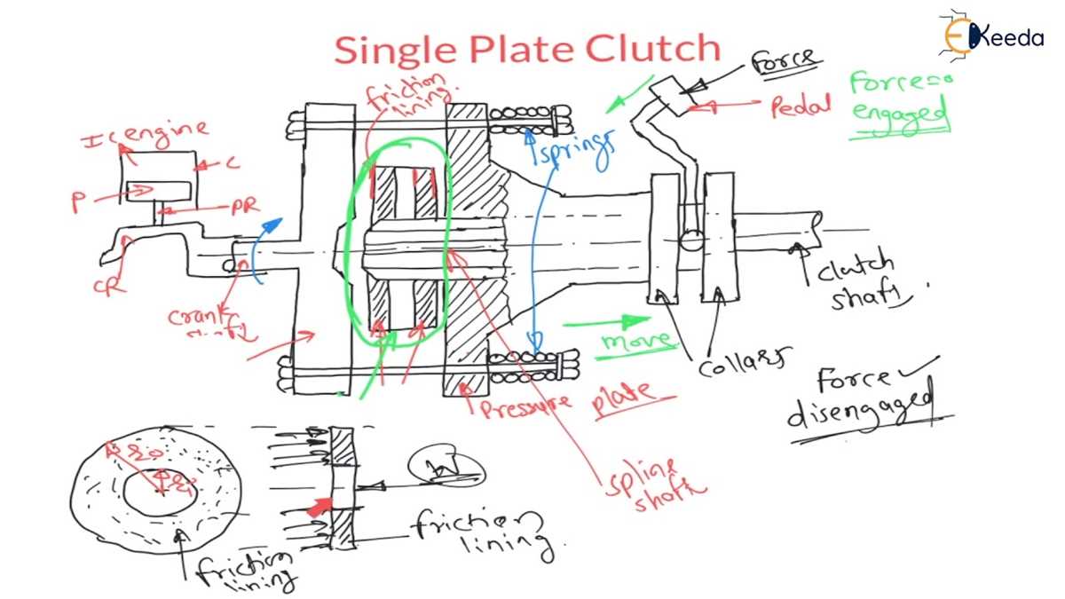 single plate clutch schematic diagram single plate clutch schematic diagram