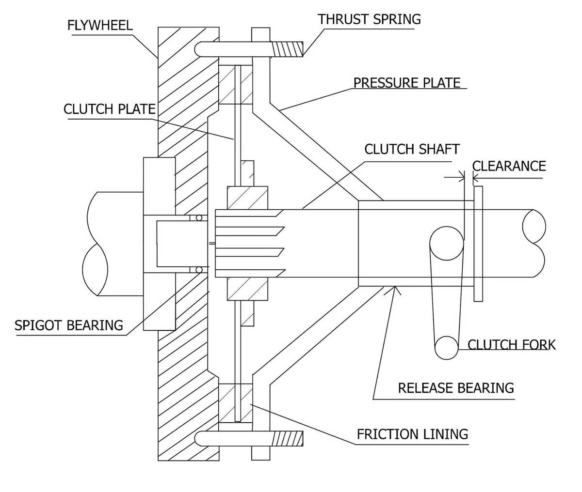 single plate clutch schematic diagram single plate clutch schematic diagram