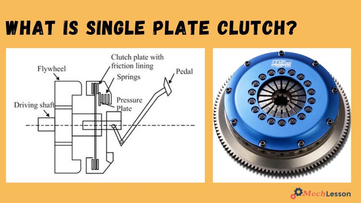 single plate clutch schematic diagram single plate clutch schematic diagram