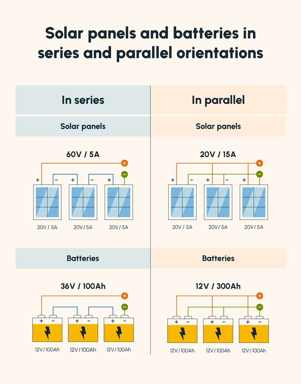 solar array schematic diagram