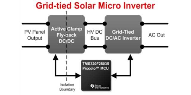 solar micro inverter circuit diagram