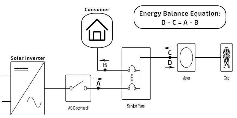 solar power plant circuit diagram