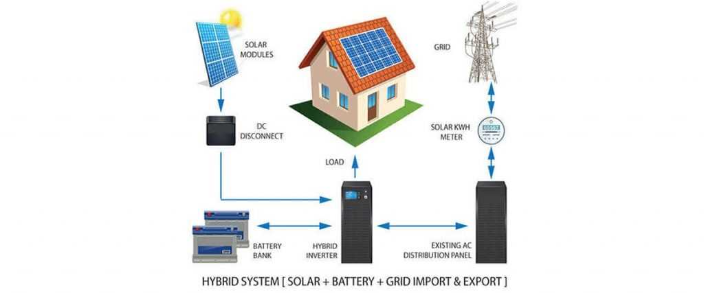 solar pv net metering schematic diagram solar pv net metering schematic diagram