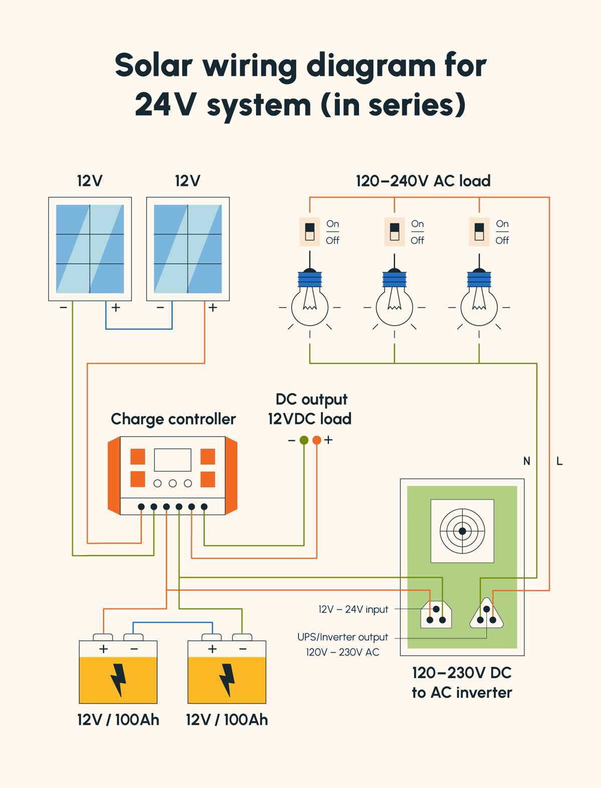 solar system schematic diagram book solar system schematic diagram book