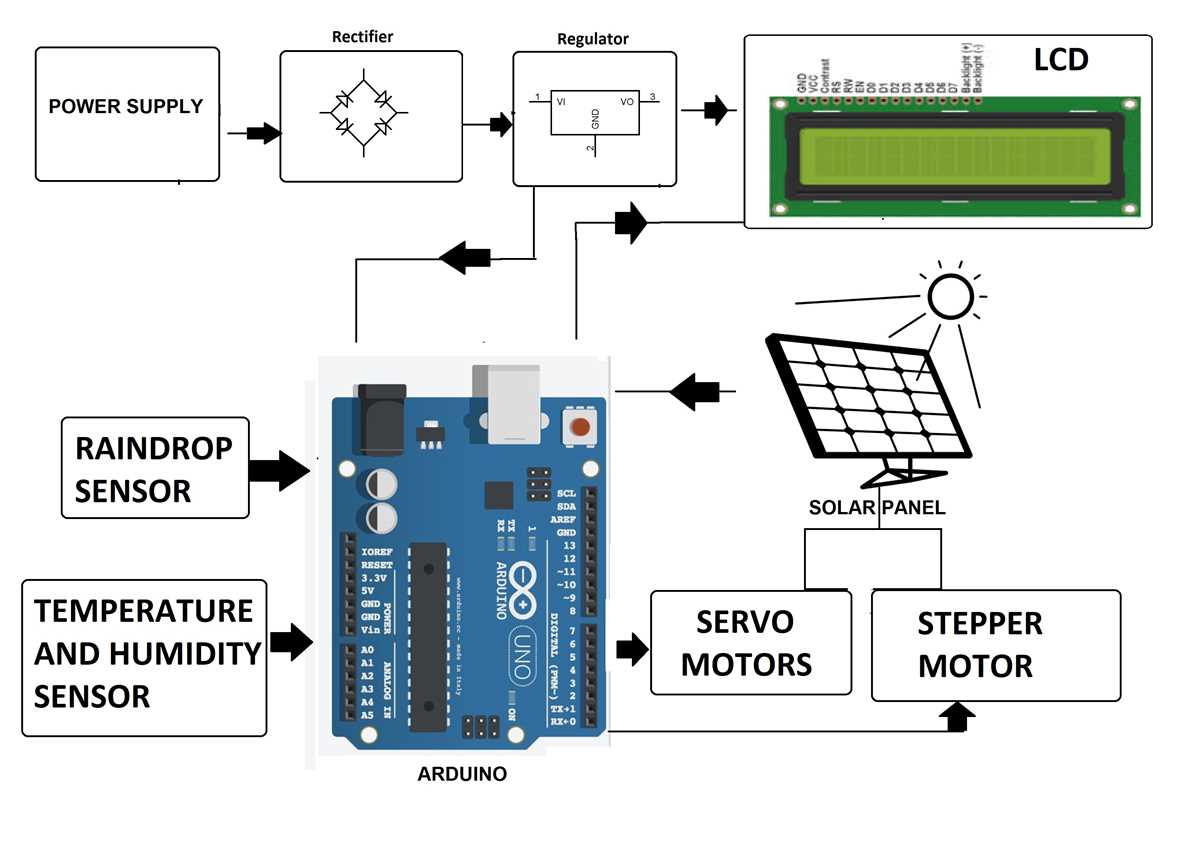 solar tracker schematic diagram