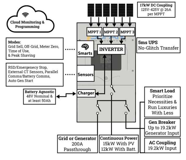 solark wiring diagram