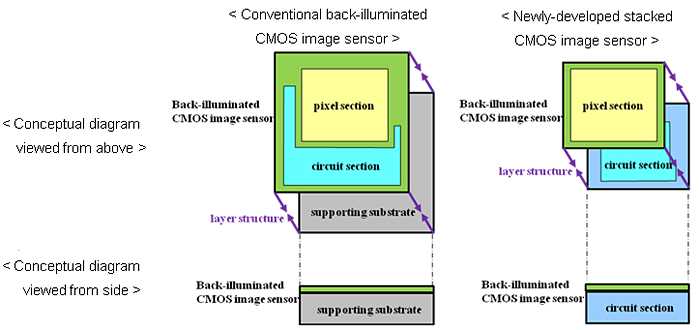 sonix cell camera schematic diagram