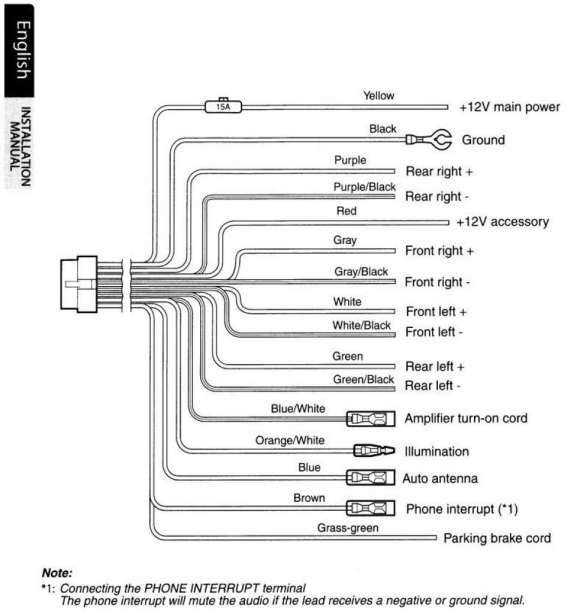 sony car radio wiring diagram
