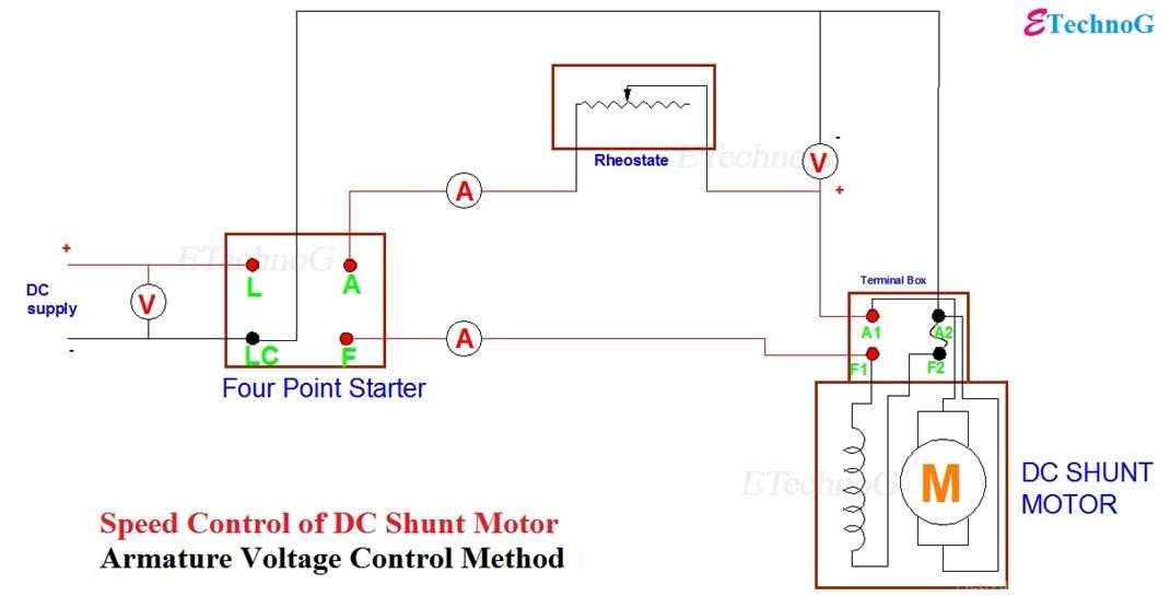 speed control of dc shunt motor circuit diagram