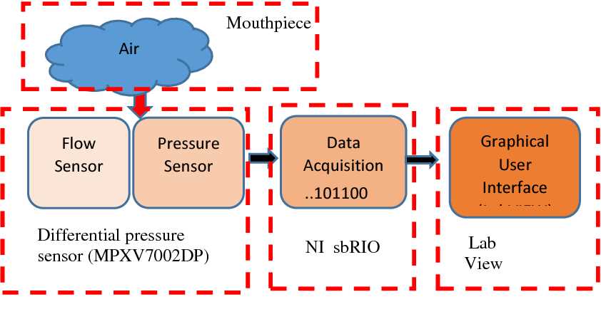 spirometer schematic diagram