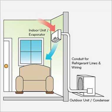 split ac outdoor wiring diagram
