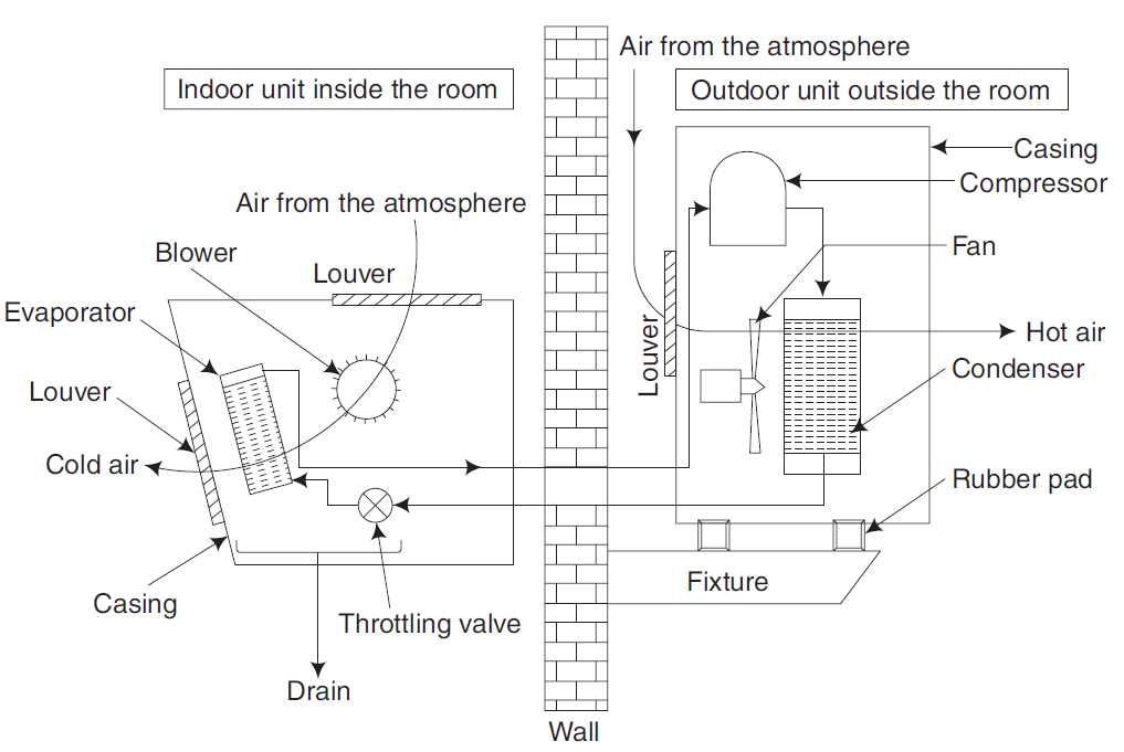 split ac schematic diagram