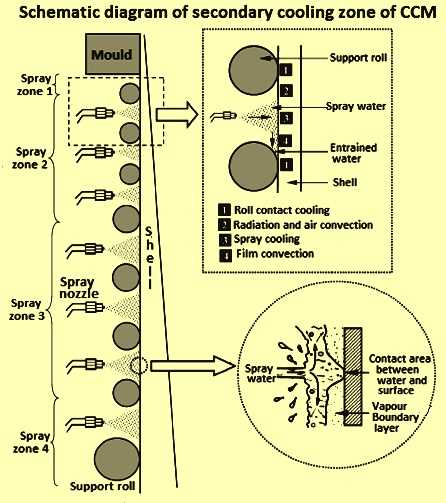 spray nozzle schematic diagram