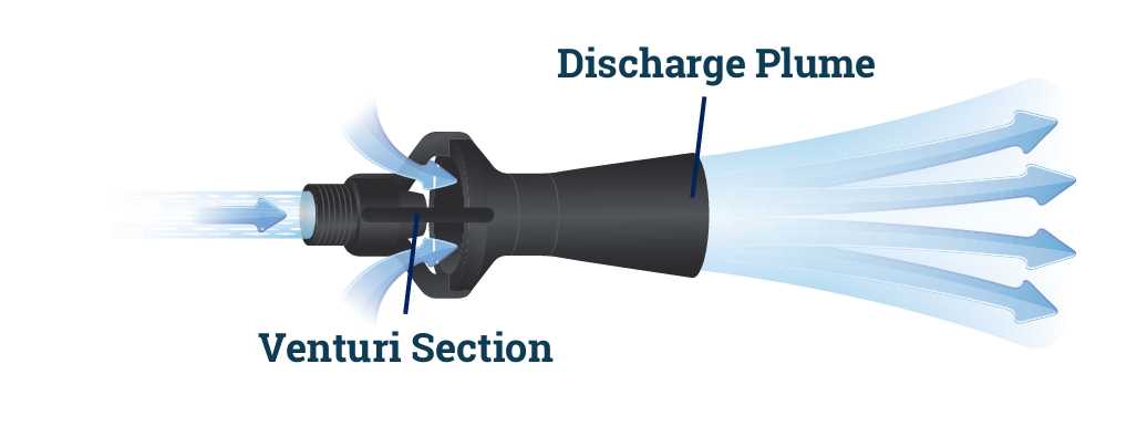 spray nozzle schematic diagram