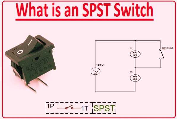 spst rocker switch wiring diagram spst rocker switch wiring diagram