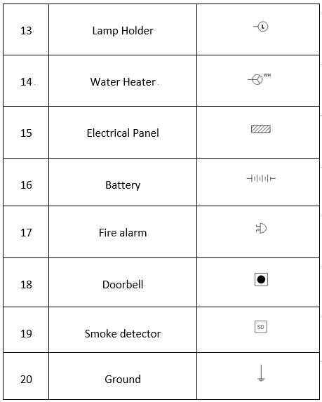 standard wiring diagram symbols