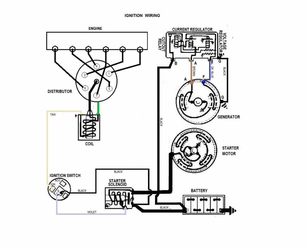 starter motor wiring diagram chevy