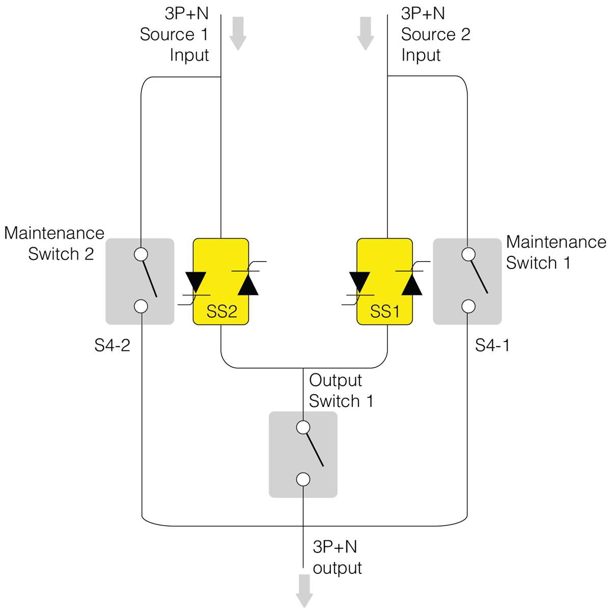 static transfer switch circuit diagram static transfer switch circuit diagram