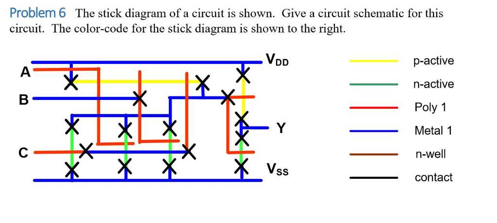 stick diagram and schematic