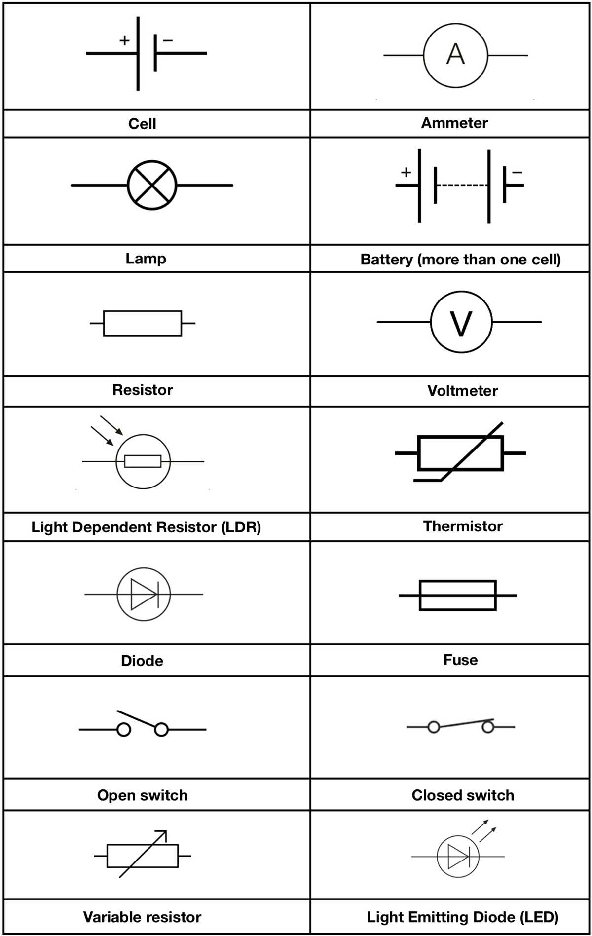 straight lines on a circuit diagram indicate