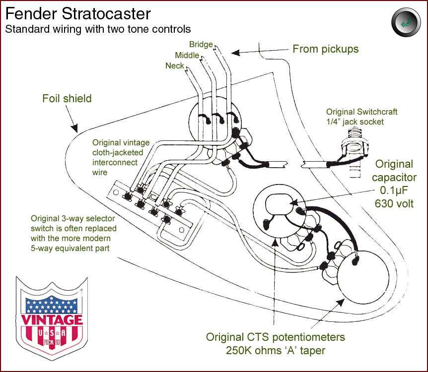 stratocaster circuit diagram stratocaster circuit diagram