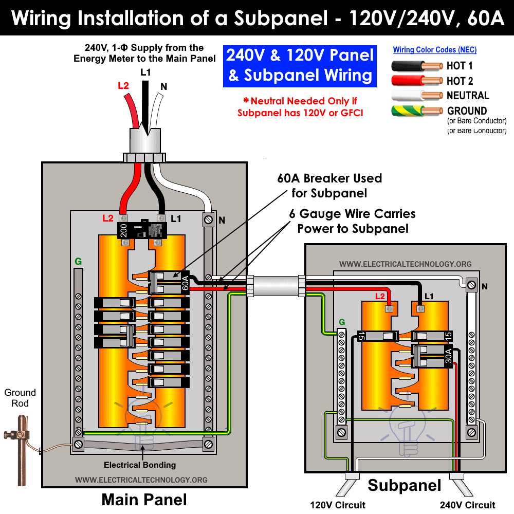 sub circuit diagram