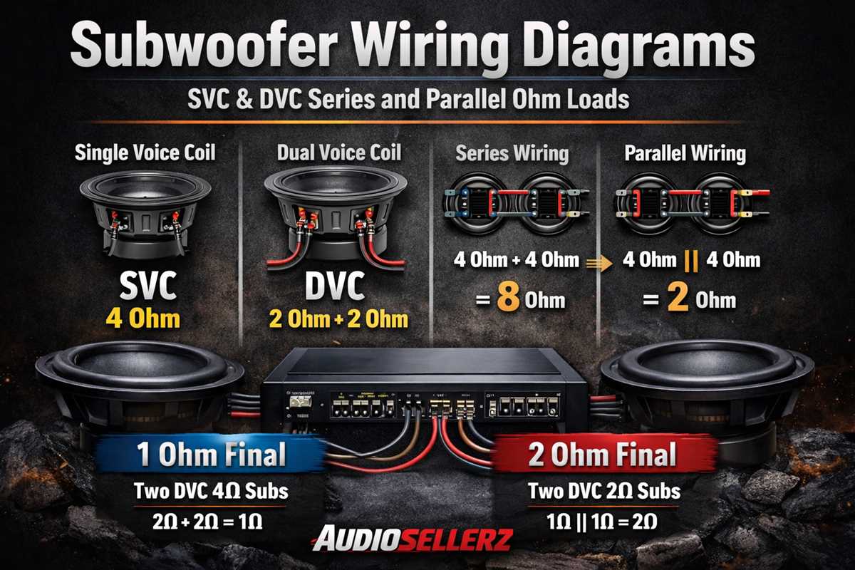 subwoofer wiring diagram dual 2 ohm subwoofer wiring diagram dual 2 ohm