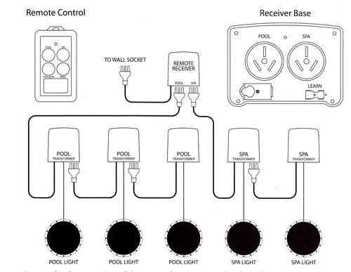 swimming pool light wiring diagram swimming pool light wiring diagram