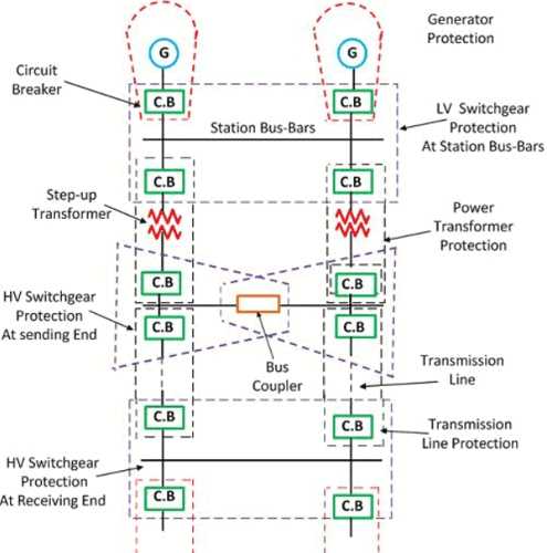 switchgear circuit diagram