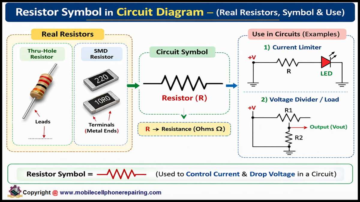 symbol for resistor in circuit diagram