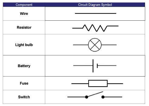 symbol of fuse in circuit diagram