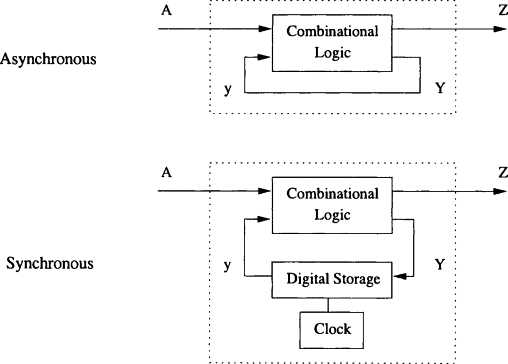synchronous circuit diagram