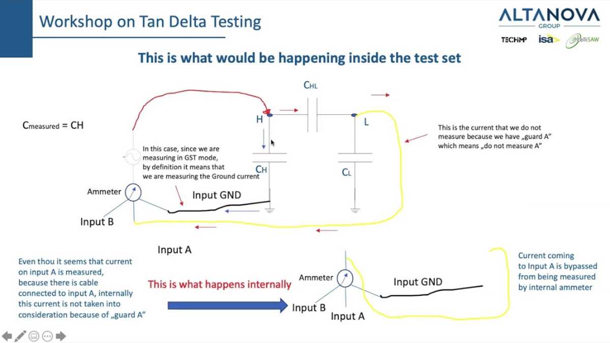 tan delta test circuit diagram
