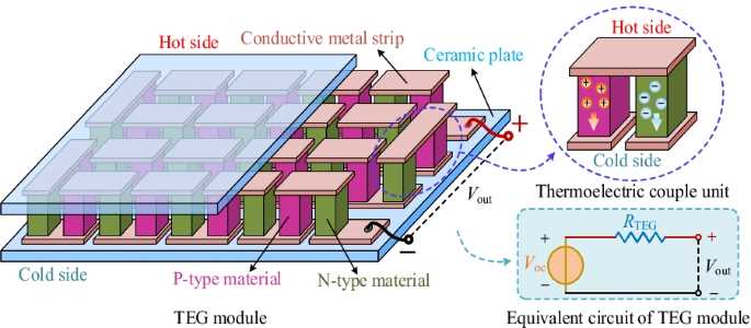 thermoelectric generator circuit diagram
