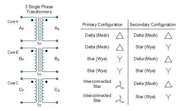 three phase transformer wiring diagram