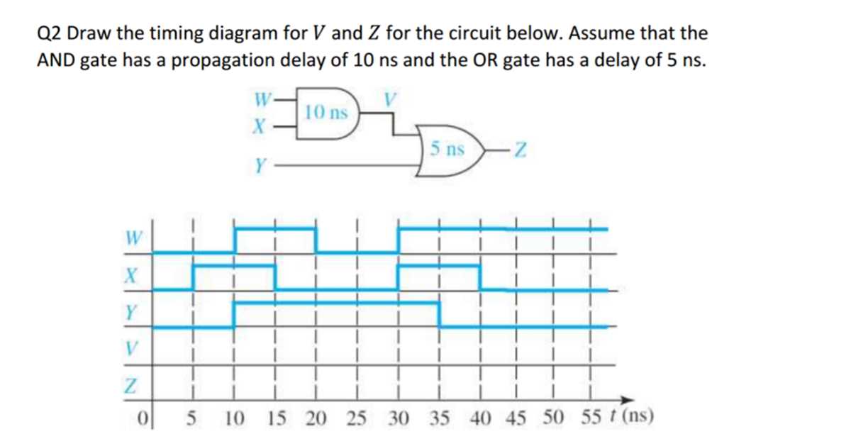 timing diagram circuit